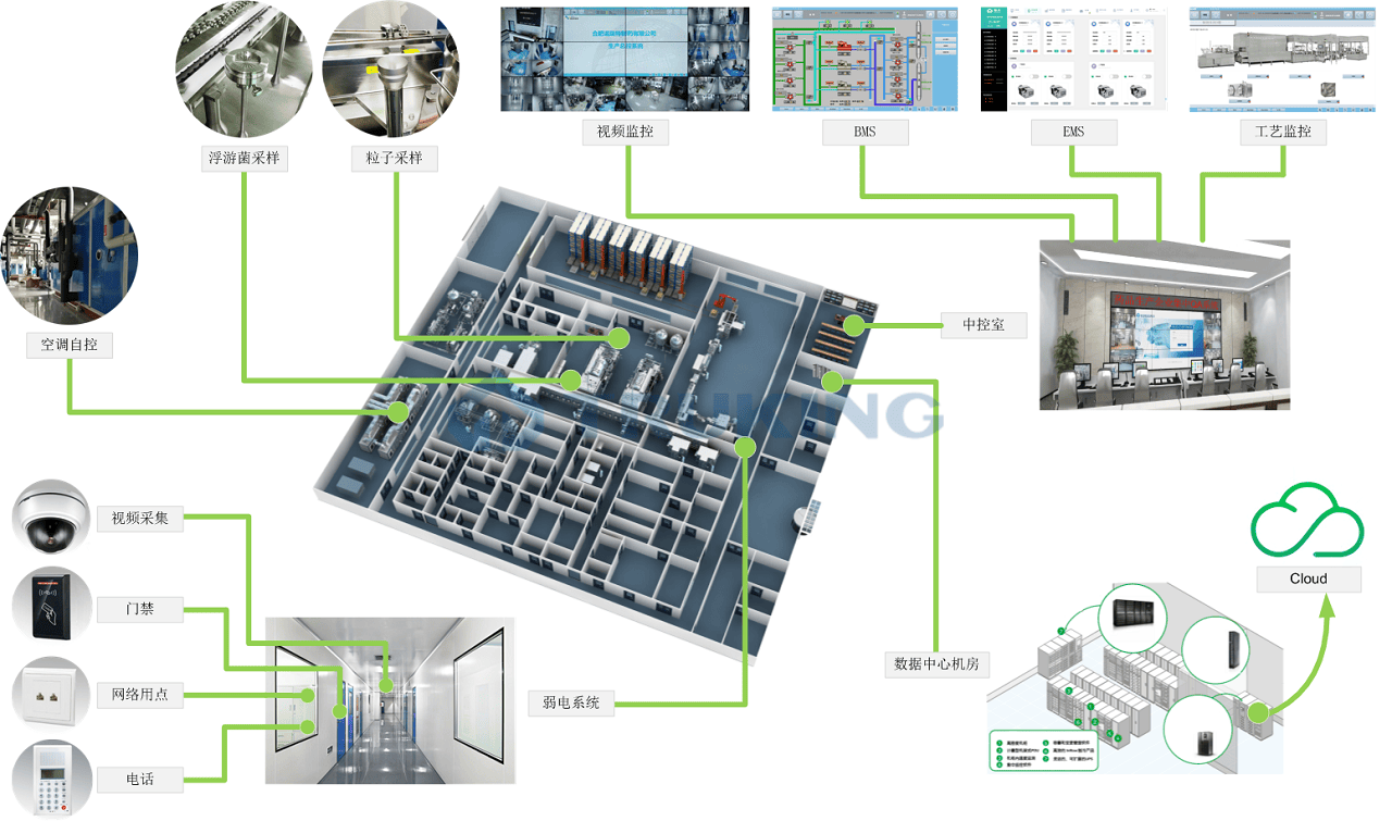 智能信息化系统.png 智能信息化系统.png